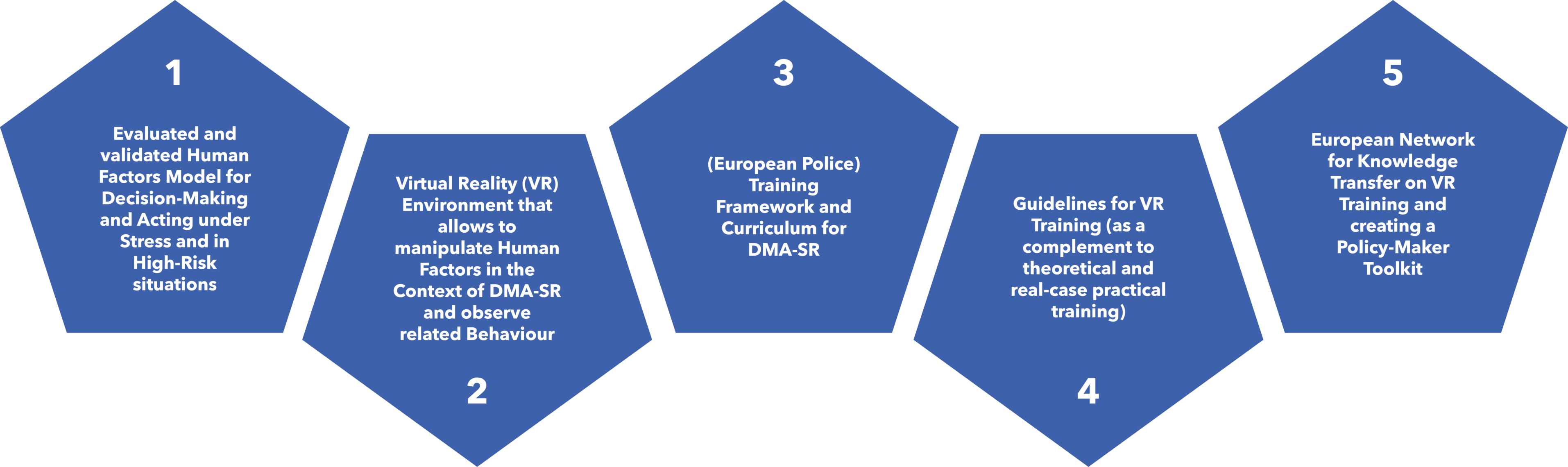 Five objectives of SHOTPROS - visual